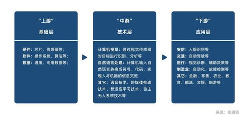一文看懂BATH新基建 5G是基礎，AI是內核，人工智能驅動未來