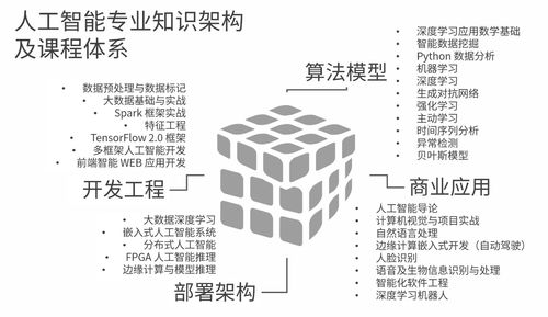 智能賦能，鏈動未來 五舟科技以AI基礎資源與技術釋放產學研新動能