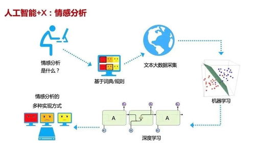 2021海淀區(qū)中學(xué)信息技術(shù)教師人工智能專題培訓(xùn)開(kāi)課 賦能未來(lái)教育，深耕AI基礎(chǔ)資源與技術(shù)